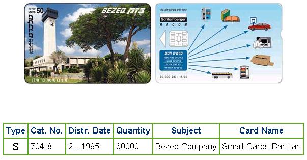 History of Israel - Telecards / Phone Cards - 1995 - Smart Cards at Bar-Ilan University