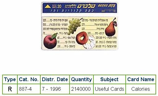 History of Israel - Telecards / Phone Cards - 1996 - How Many Calories?