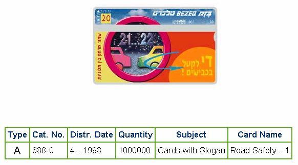 History of Israel - Telecards / Phone Cards - 1998 - Road Safety #1