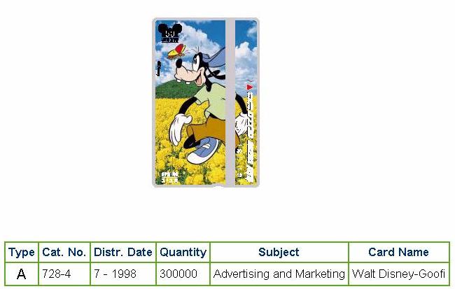History of Israel - Telecards / Phone Cards - 1998 - Walt Disney - Goofy